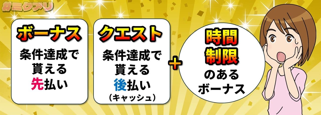 ボーナス 条件達成で貰える先払い クエスト 条件達成で貰える後払い（キャッシュ）+時間制限のあるボーナス