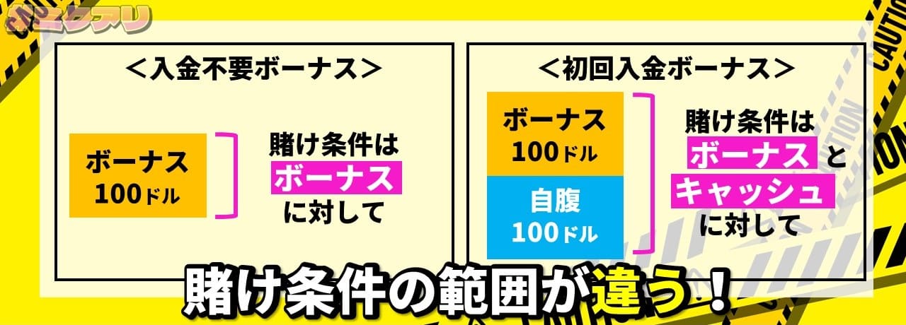 入金不要ボーナス 賭け条件はボーナスに対して 初回入金ボーナス 賭け条件はボーナスとキャッシュに対して 賭け条件の範囲が違う！