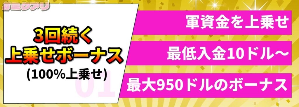 3回続く上乗せボーナス（100%上乗せ） 軍資金を上乗せ、最低入金10ドル〜、最大950ドルのボーナス