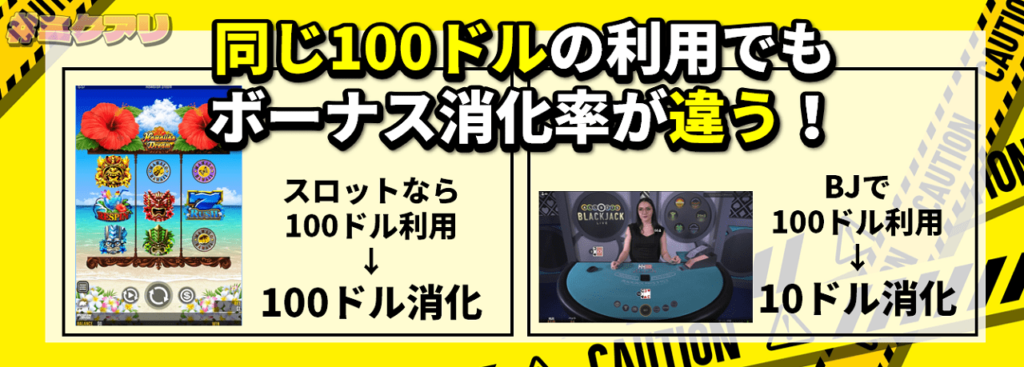 同じ100ドルの利用でもボーナス消化率が違う！